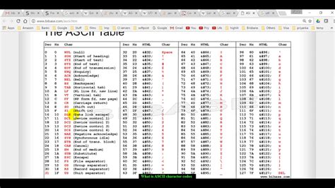 ASCII, ANSI, Unicode, And UTF-8 Medium, 41% OFF