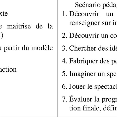 Séquence Pédagogique Et Scénario Pédagogique Download Scientific Diagram