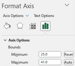 Create A Simple Dot Plot In Excel Excel University