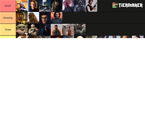 Star Wars Characters 150 Tier List Community Rankings Tiermaker