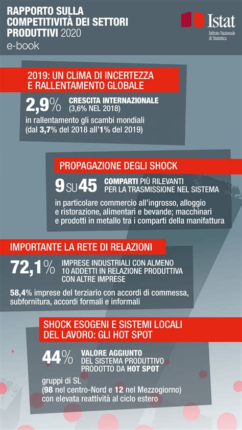 Rapporto Sulla Competitivit Dei Settori Produttivi Infografica