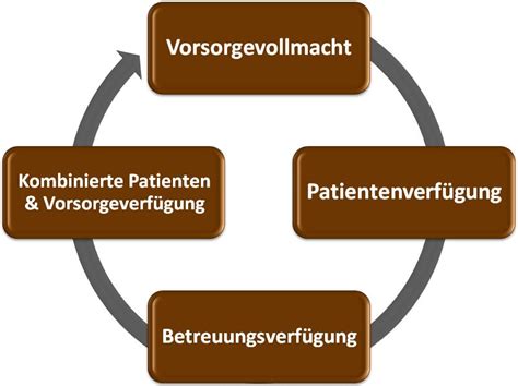 Vorsorgevollmacht Zum Ausdrucken