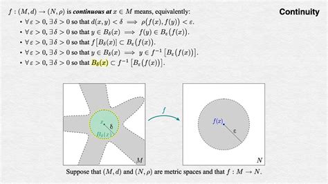 Continuity In Metric Spaces Youtube