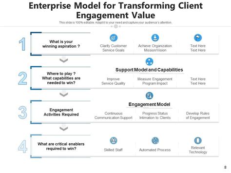 Client Engagement Model Approach Initiatives Relationship