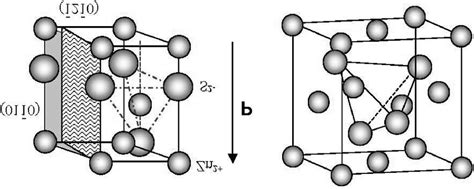 A The Wurtzite Zns Structure And B The Zinc Blend Structure For The Download Scientific