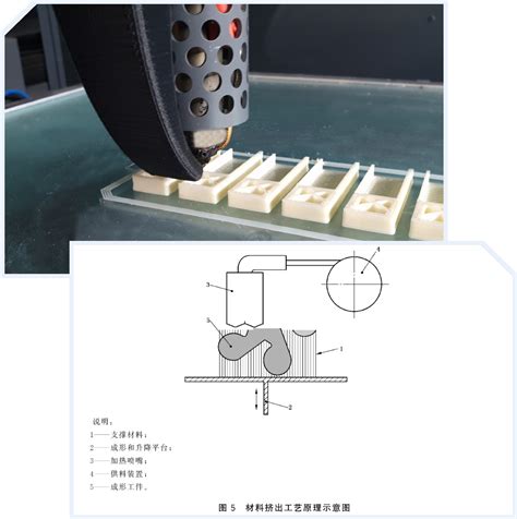 格智百科 金属增材制造技术路线 知乎