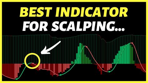 I Found The Highest Win Rate 15 Minute Scalping Trading Strategy Ever