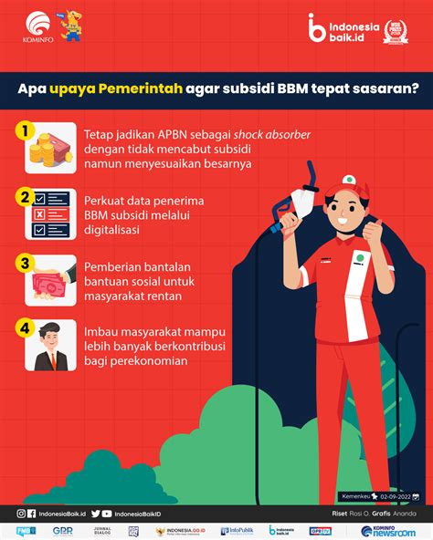 Bagaimana Agar Bbm Subsidi Tepat Sasaran Indonesia Baik