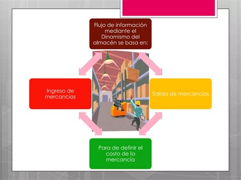 Caracteristicas De La Informacion Y Flujo De Informacion Contable Ppt