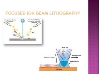 Focused Ion Beam Lithography PPT