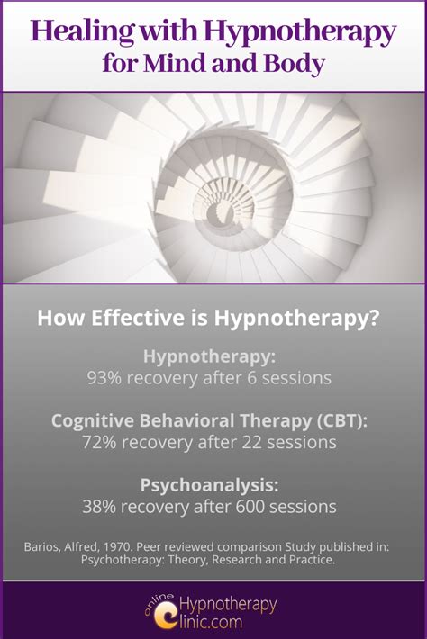 Healing With Hypnotherapy For Mind And Body