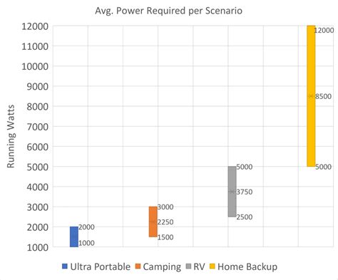 The 6 Quietest Generators on the Market: Home, RV, or Camping | Zen ...