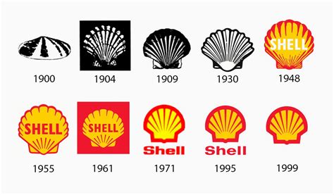 The Evolution Of Famous Logos Over Time Turbologo