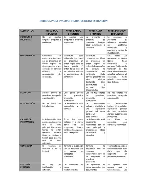 Rubrica Para Investigacion