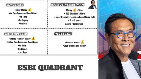 Esbi Quadrant By Robert Kiyosaki Esbi Model Explained By Robert