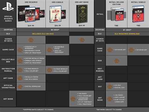 Cult of the Lamb 🙏🐑👑 on Twitter: "This chart should help explain the