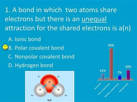 Ppt Ionic Bond Polar Covalent Bond Nonpolar Covalent Bond Hydrogen Bond Powerpoint