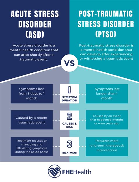 Acute Stress Disorder | FHE Health