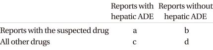 Spontaneously Reported Hepatic Adverse Drug Events In Korea