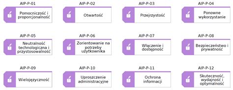 Pryncypia architektoniczne Portal Interoperacyjności i Architektury