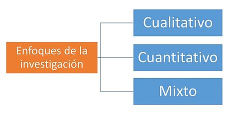 Tipos De InvestigaciÓn CientÍfica Características