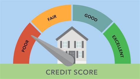 All You Need To Know About Business Credit Score - Investment Cage