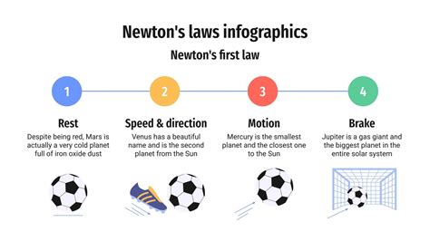 Infografia Sobre Las Leyes De Newton