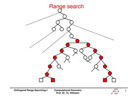 Ppt Orthogonal Range Searching Powerpoint Presentation Free Download