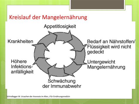 Wissenschaftlich Belegt