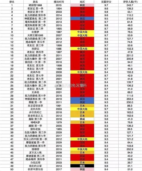 豆瓣电视剧排行榜top50历趣