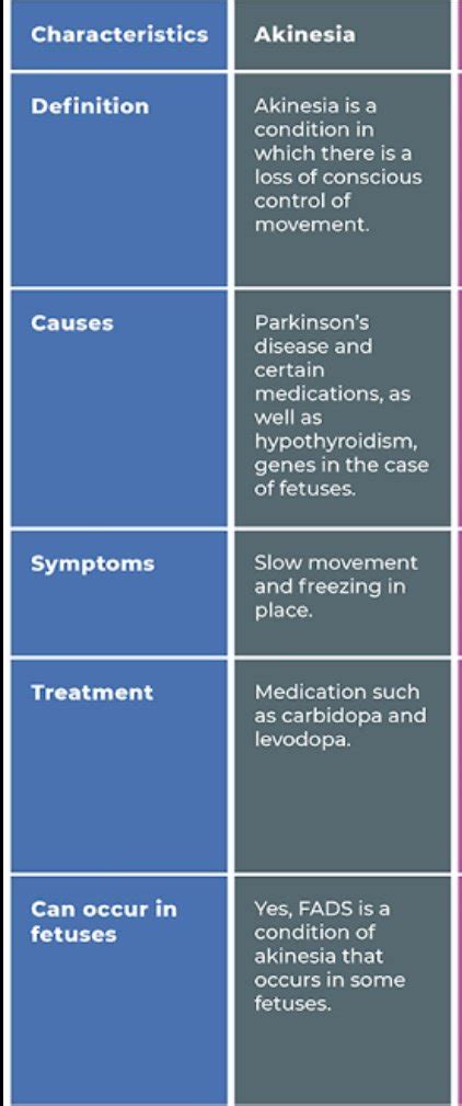 Akinesia: Symptoms, Causes, And Treatment, 54% OFF