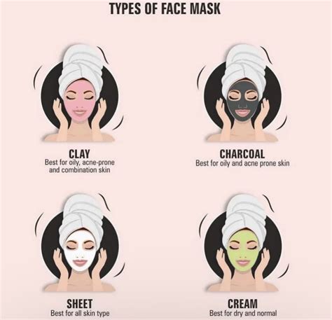 Face Mask For Each Skin Type In 2023 Mask For Dry Skin Combination