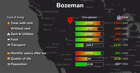 Bozeman MT Cost Of Living Prices For Rent Food 2024