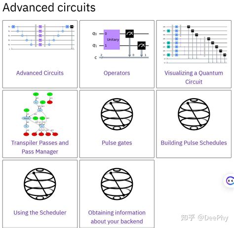 量子计算工具qiskit教程 知乎