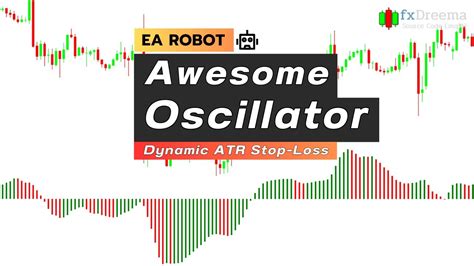 EA Robot Awesome Oscillator Strategy With Dynamic ATR Stop Loss By