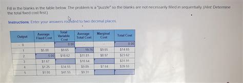 Solved Fill In The Blanks In The Table Below The Problem Is Chegg