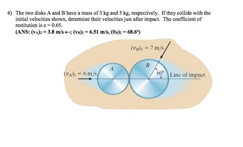 Solved The Two Disks A And B Have A Mass Of 3 Kg And 5 Kg