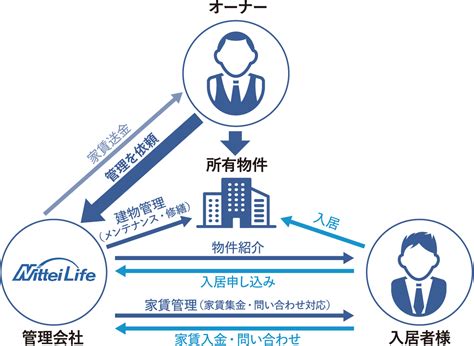 nittei life