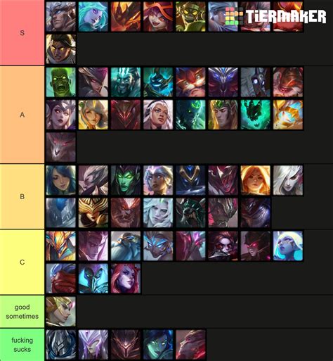 Tft Set 5 Champion Tier List Community Rankings Tiermaker