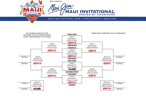 Maui Tournament 2025 Brackets Printable Layla Monroe