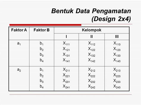 Soal Dan Pembahasan Boking Faktoria Design Desain Faktorial Dengan