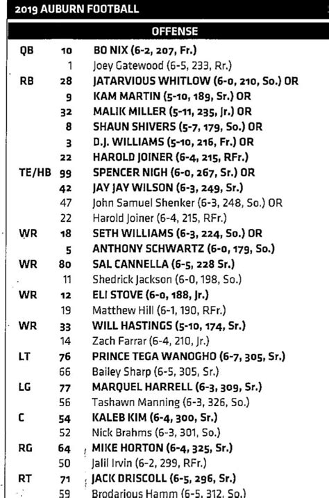 Auburn Releases First Depth Chart Ahead Of Oregon Opener Saturday