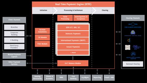 instant payment rtpe  ceska sporitelna