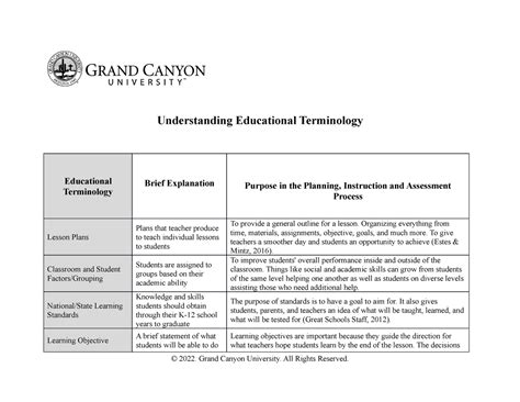 Elm D T Understanding Educational Vocabulary Template