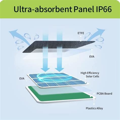 Panneau Solaire W Pour Cam Ra De Surveillance Alimentation Solaire