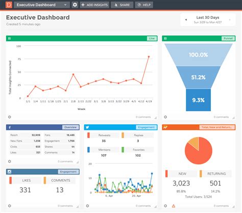 Marketing Dashboard Template