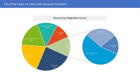 How to make a pie chart in excel using words - brokerspor