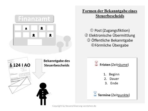 Bekanntgabe Eines Steuerbescheids Steuerbescheid Grundlagen