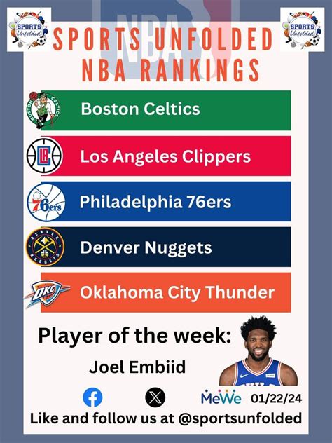 Sports Unfolded NBA Rankings : r/NBATalk