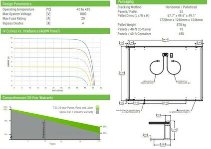 Solar Panel TSC Power XT 400 Wp R PM Mono Black SKU Full Black